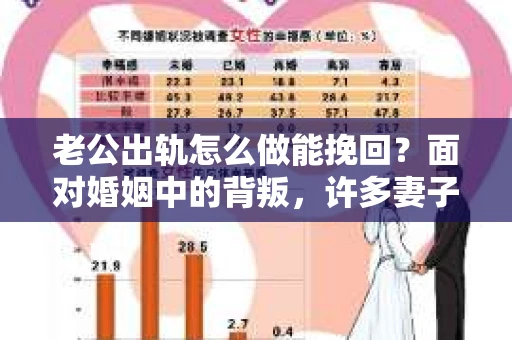 老公出轨怎么做能挽回？面对婚姻中的背叛，许多妻子都会感到痛苦和无助。但请相信，无论情况多么棘手，都有可能找到解决问题的方法。以下是我根据多年律师经验，结合实际案例，为大家整理的一些挽回婚姻的建议。