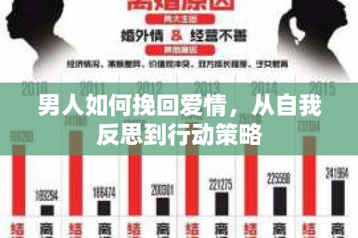 男人如何挽回爱情，从自我反思到行动策略