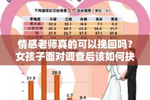 情感老师真的可以挽回吗？女孩子面对调查后该如何抉择？